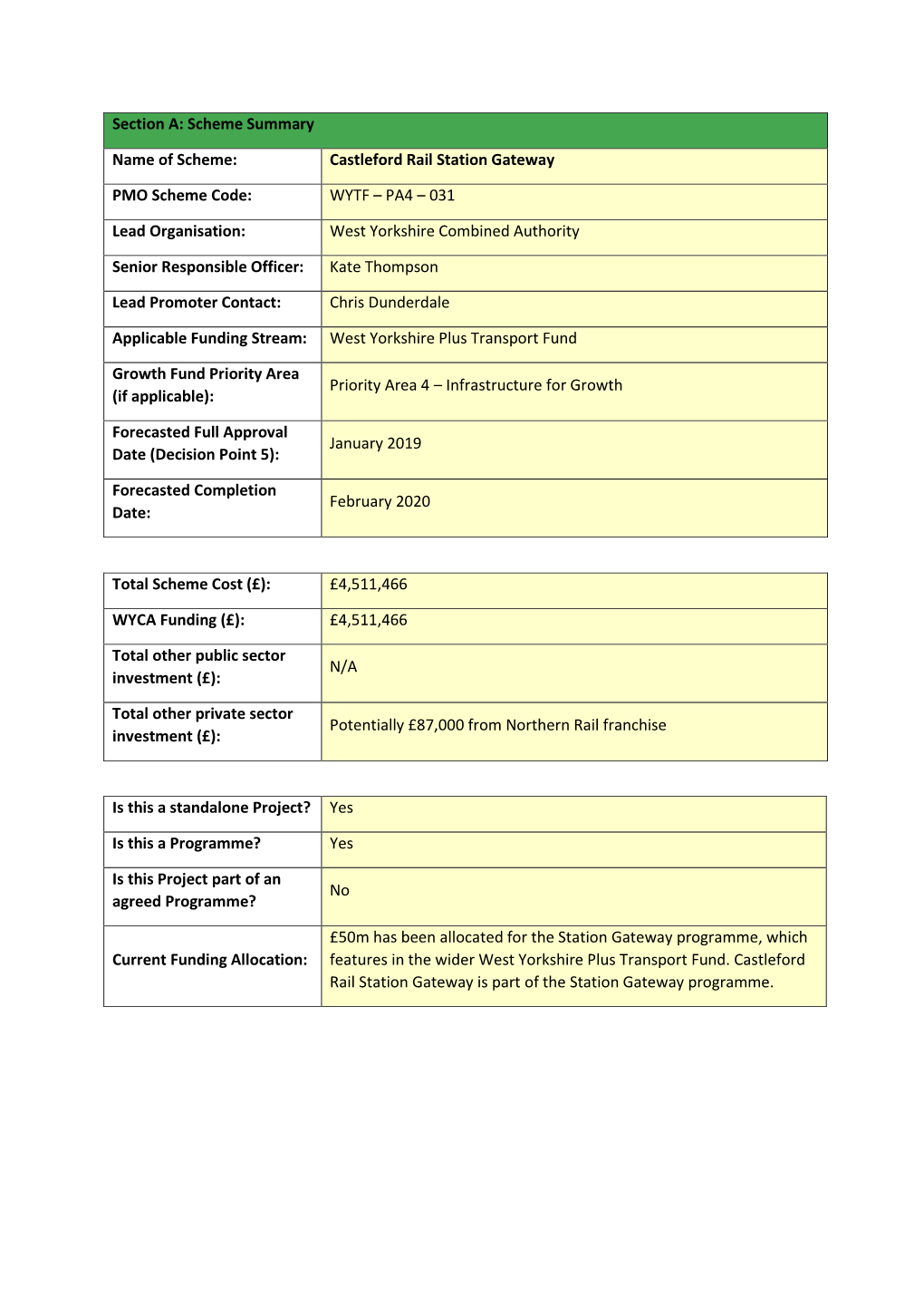 Castleford Rail Station Gateway PMO Scheme Code