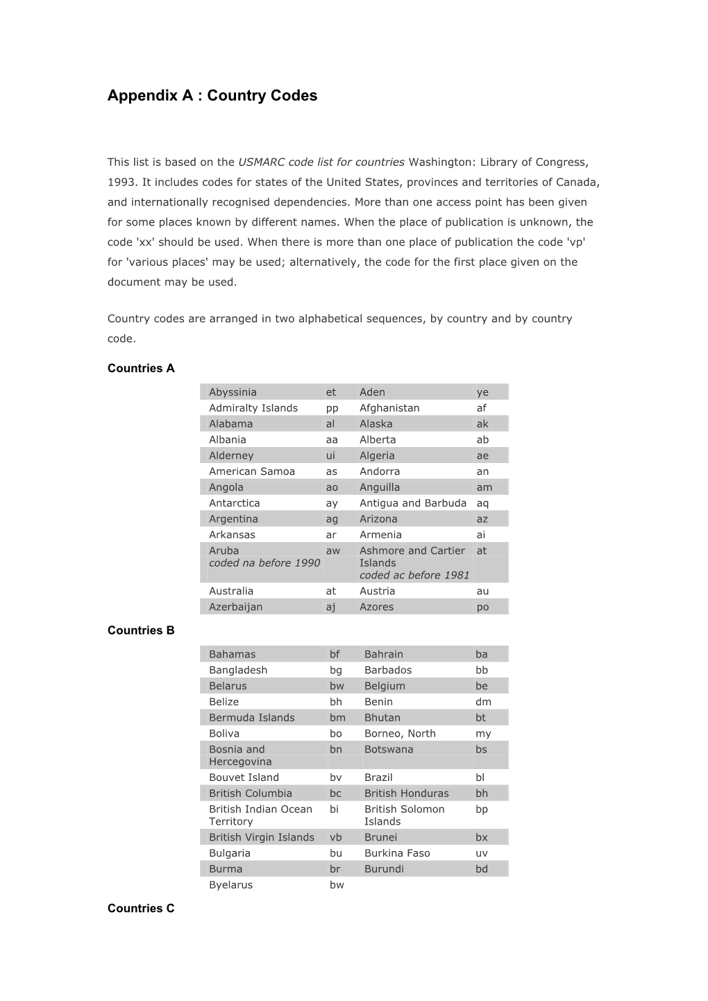 Appendix a : Country Codes