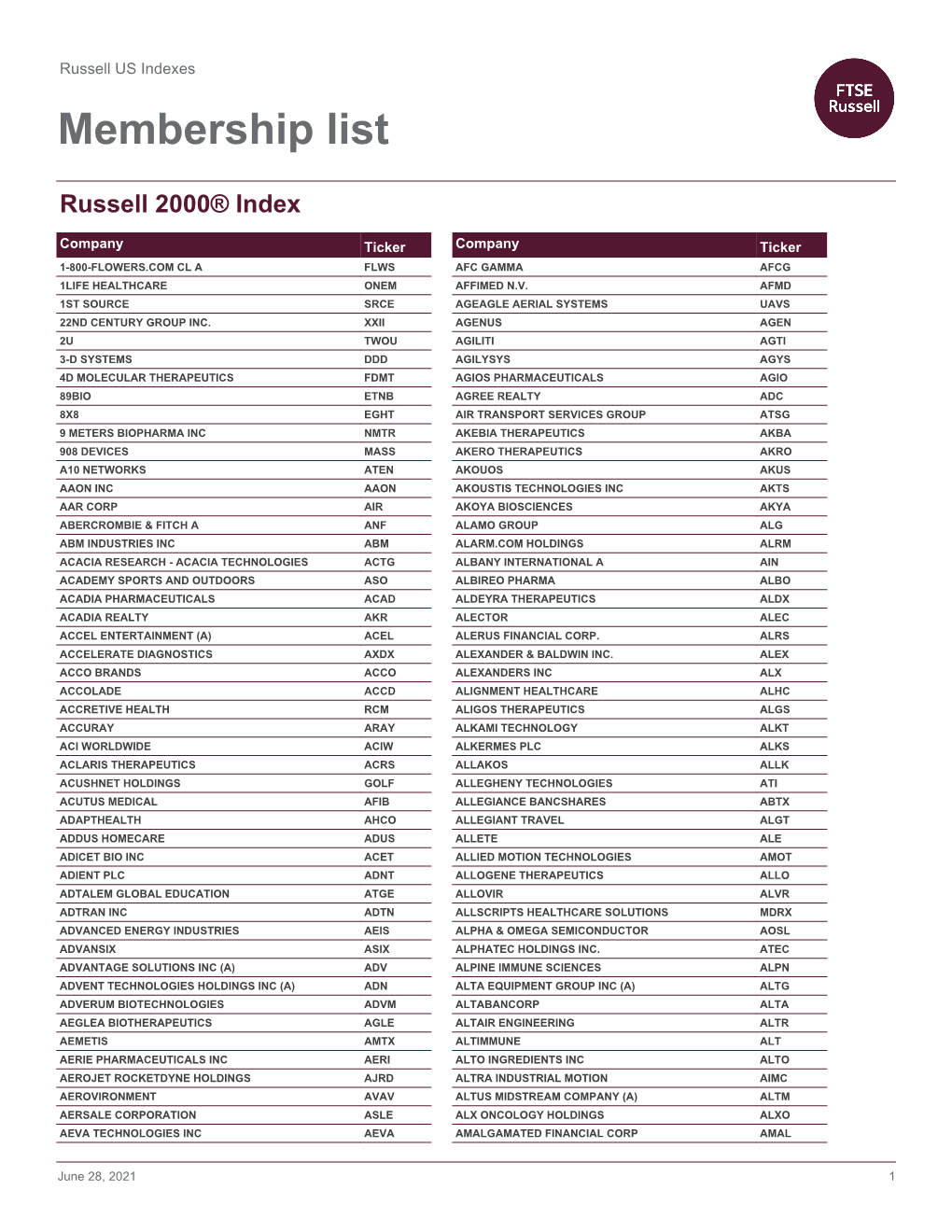 Membership List; Russell 2000 Index