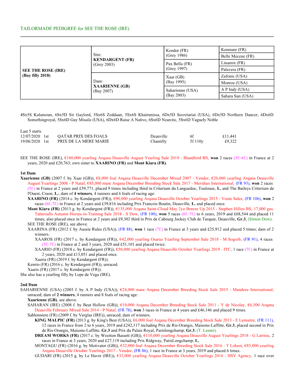 TAILORMADE PEDIGREE for SEE the ROSE (IRE)