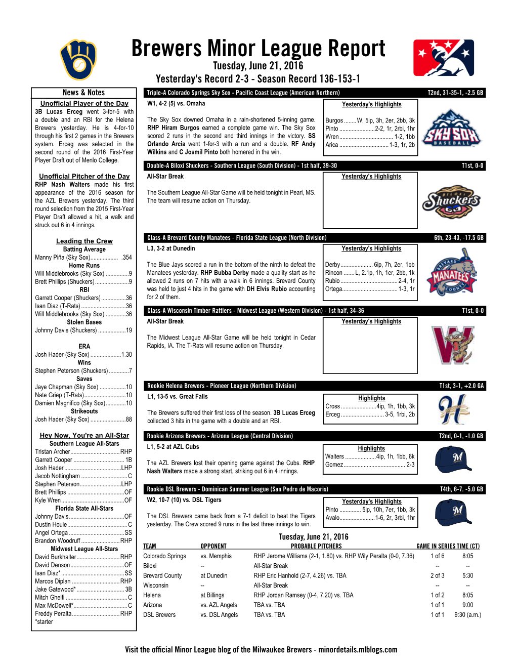 Brewers Minor League Report