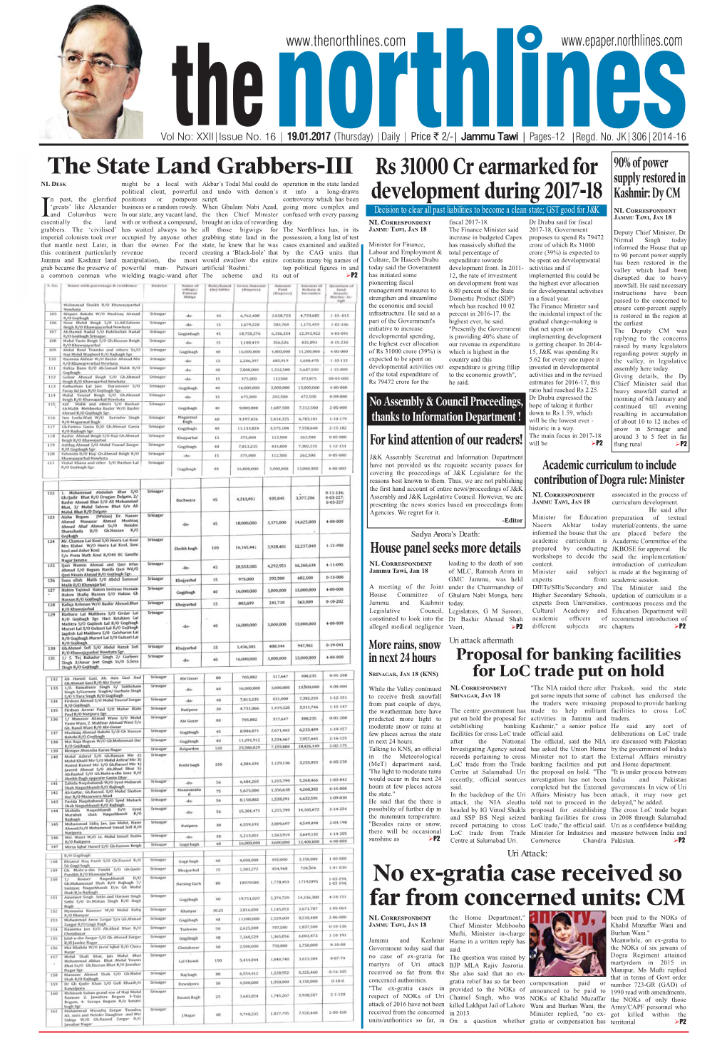 The State Land Grabbers-III Rs 31000 Cr Earmarked for Development