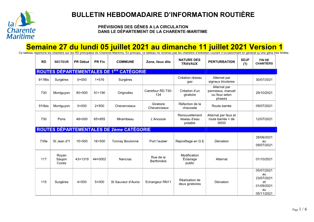 Bulletin Hebdomadaire D'information Routière