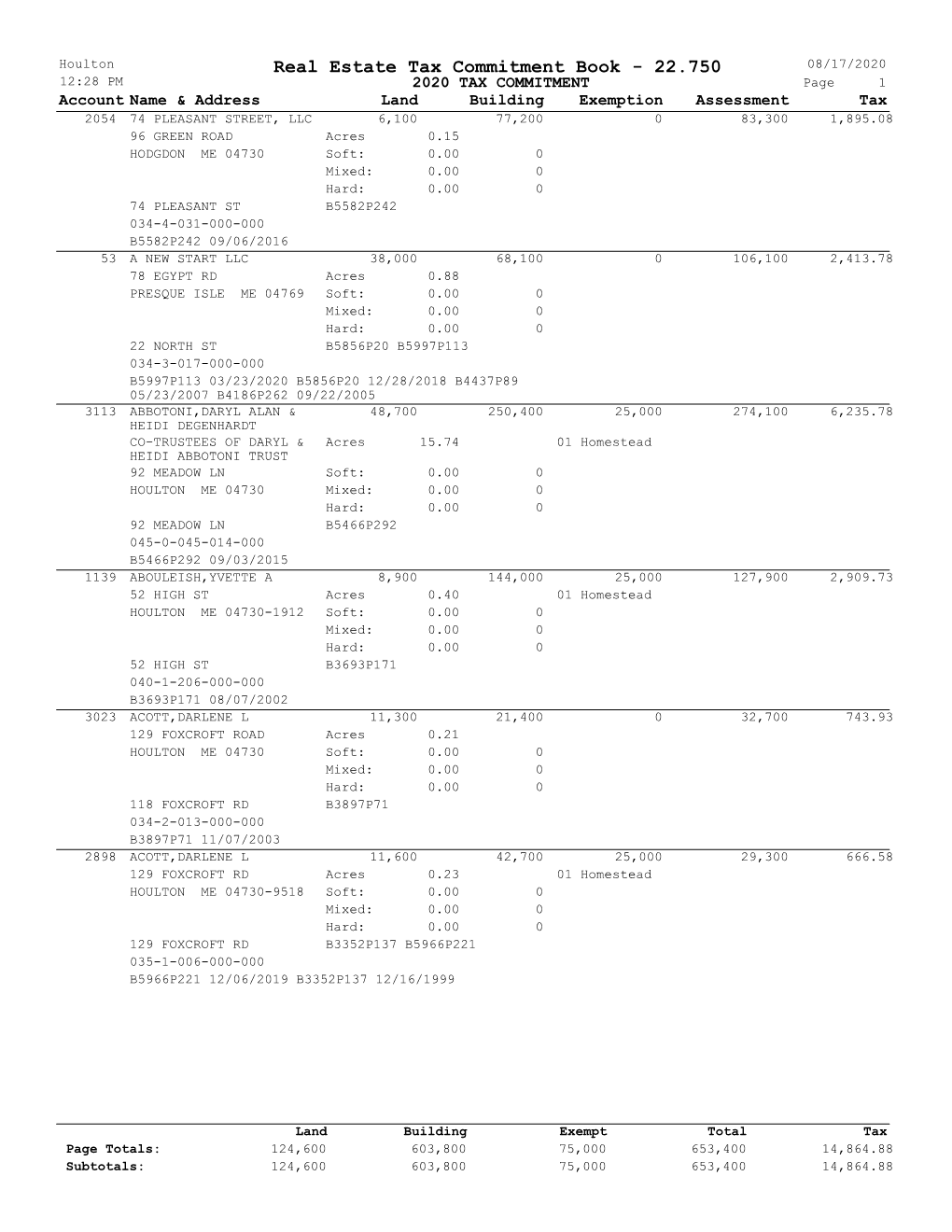 Real Estate Tax Commitment Book