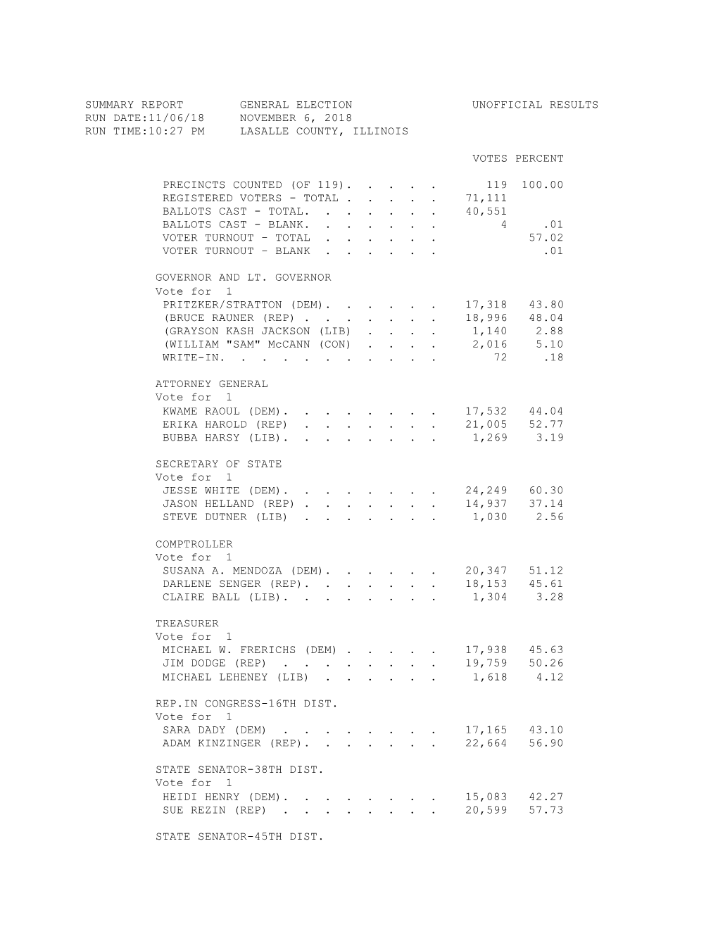 Summary Report General Election Unofficial Results Run Date:11/06/18 November 6, 2018 Run Time:10:27 Pm Lasalle County, Illinois