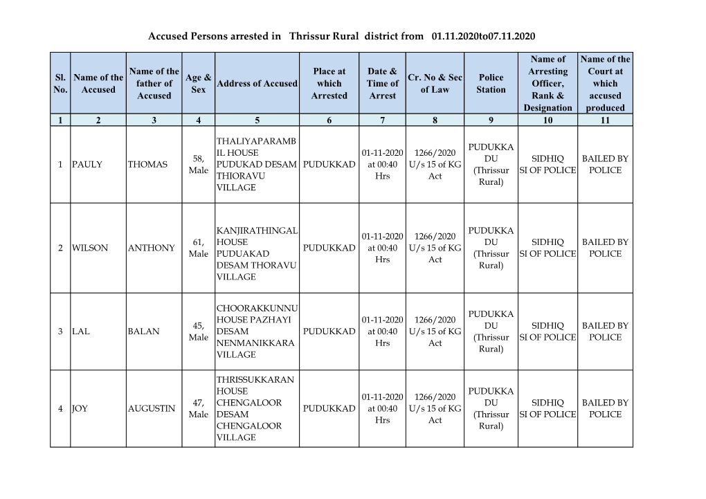 Accused Persons Arrested in Thrissur Rural District from 01.11.2020To07.11.2020