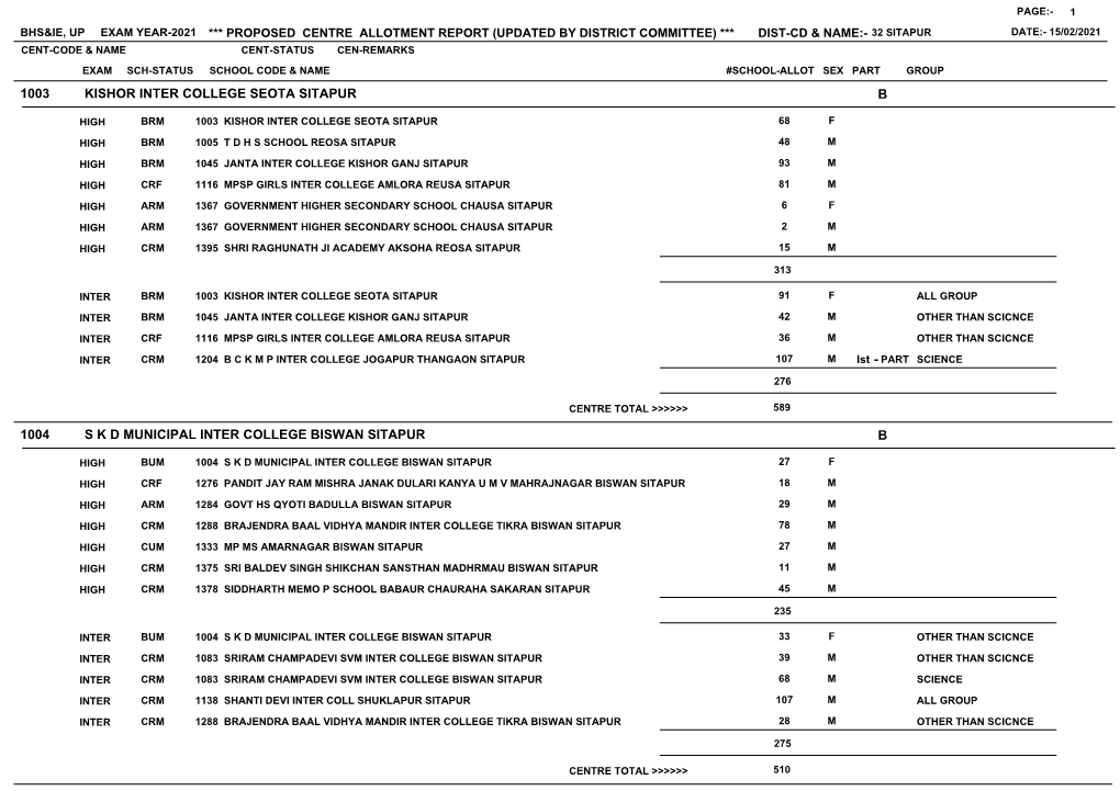 1004 Skd Municipal Inter College Biswan Sitapur B