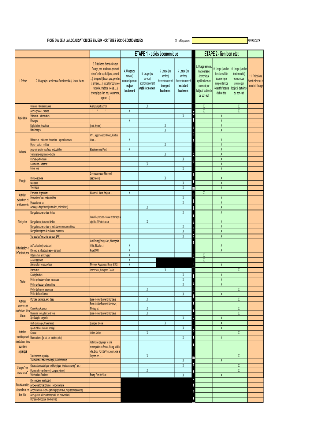 Grille D'analyse Socioéco