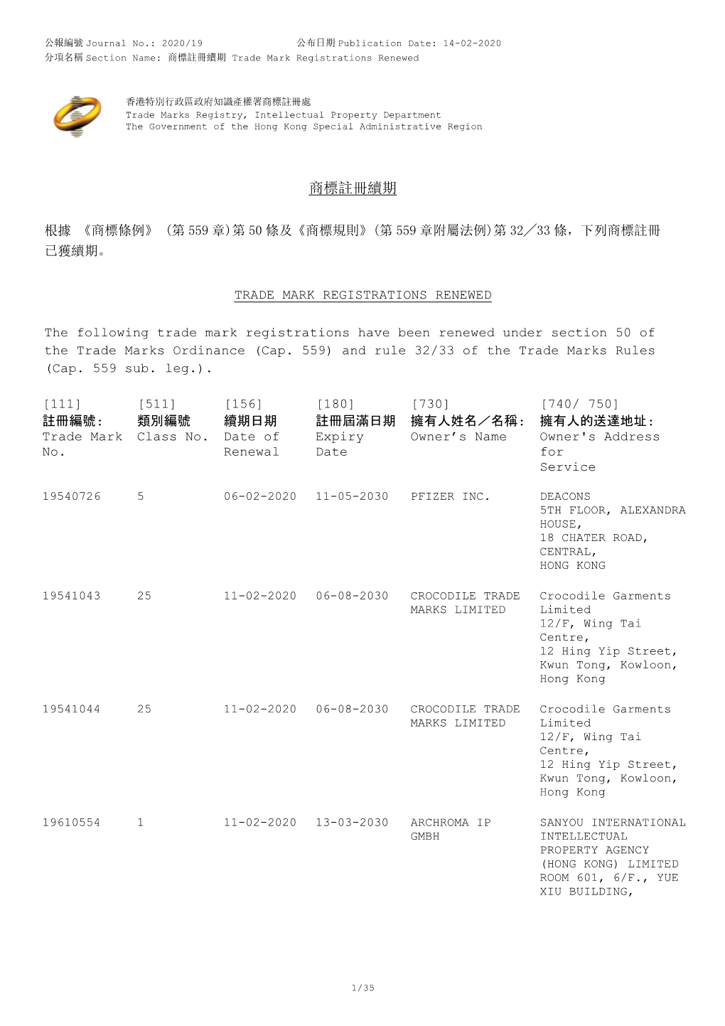 商標註冊續期 Trade Mark Registrations Renewed