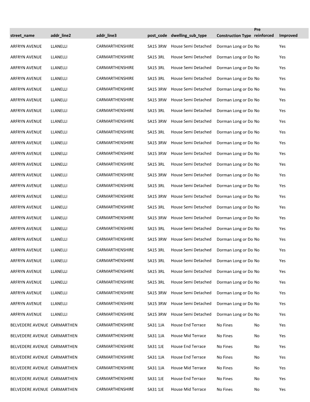 Street Name Addr Line2 Addr Line3 Post Code Dwelling Sub Type Construction Type Reinforced Improved