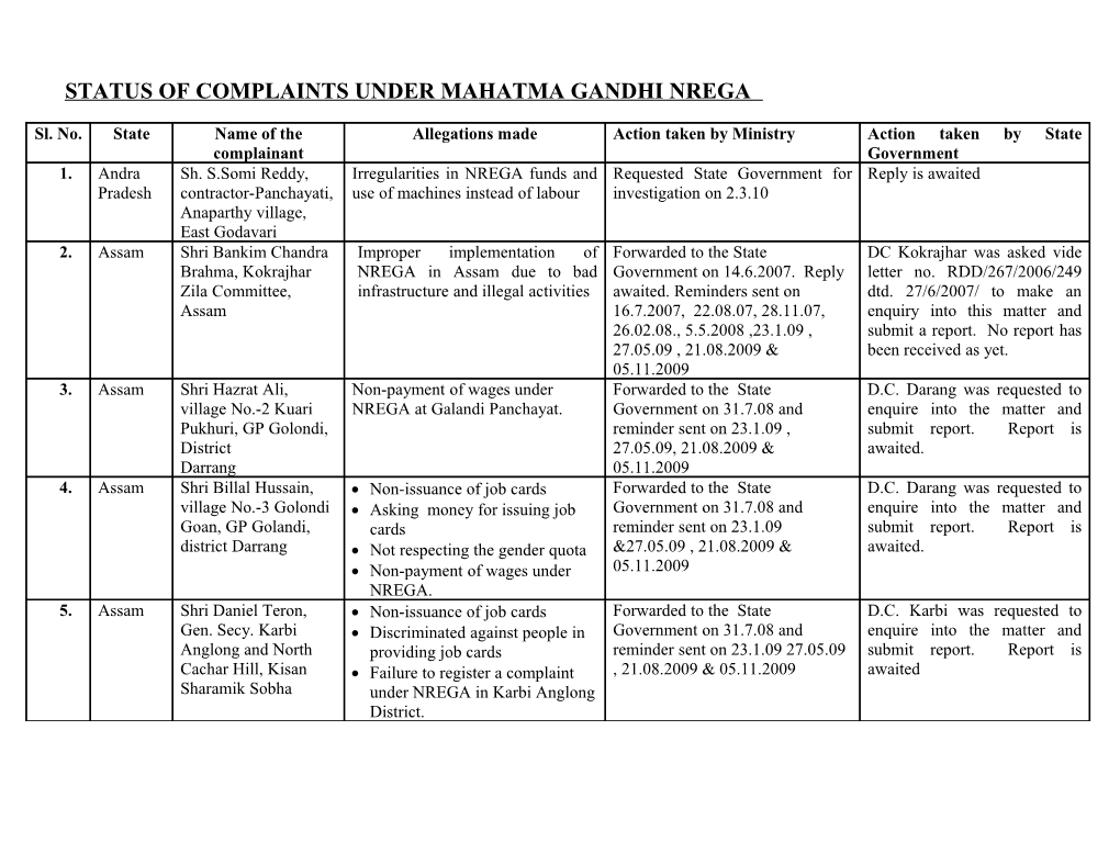 Status of Complaints Under Mahatma Gandhi Nrega