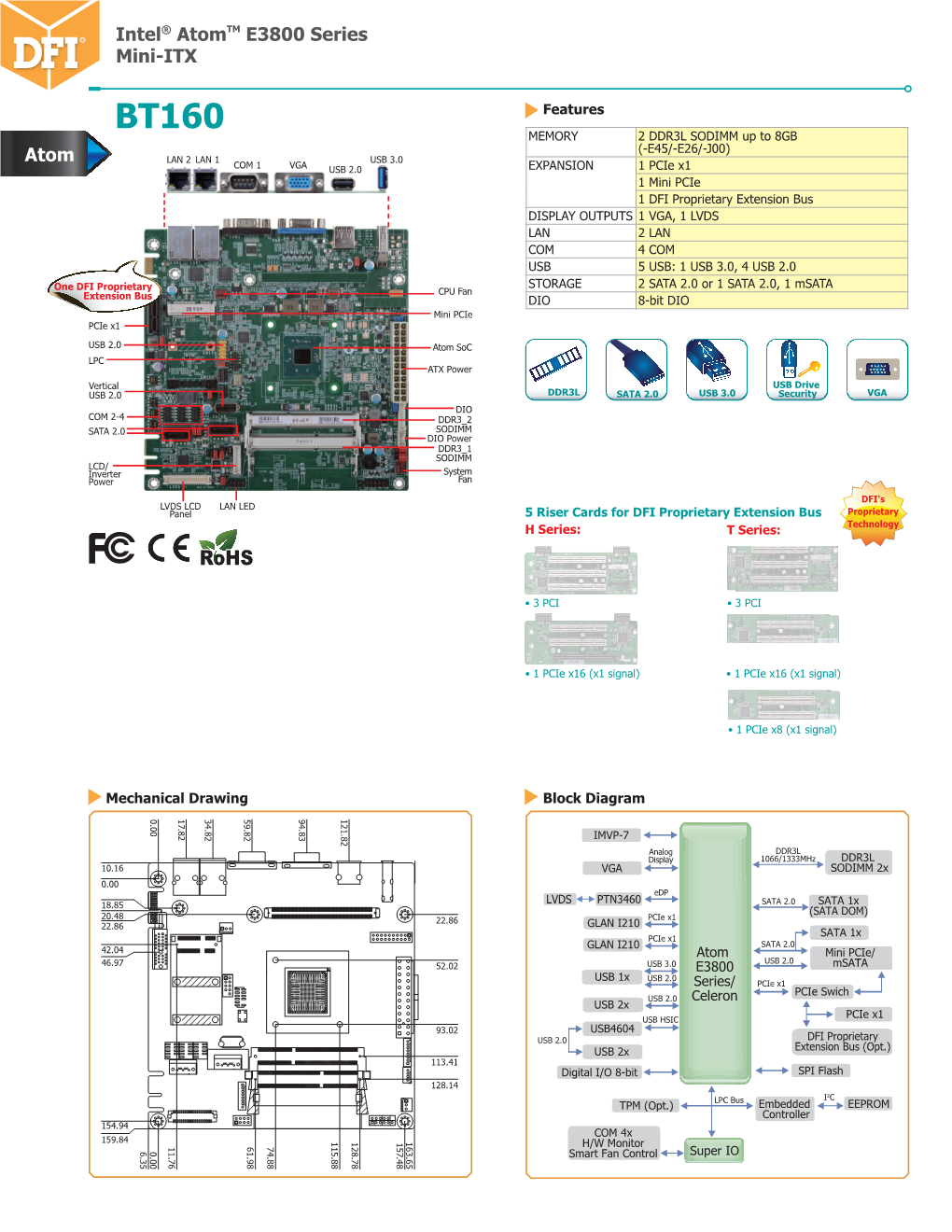 Intel® Atomtm E3800 Series Mini-ITX Atom
