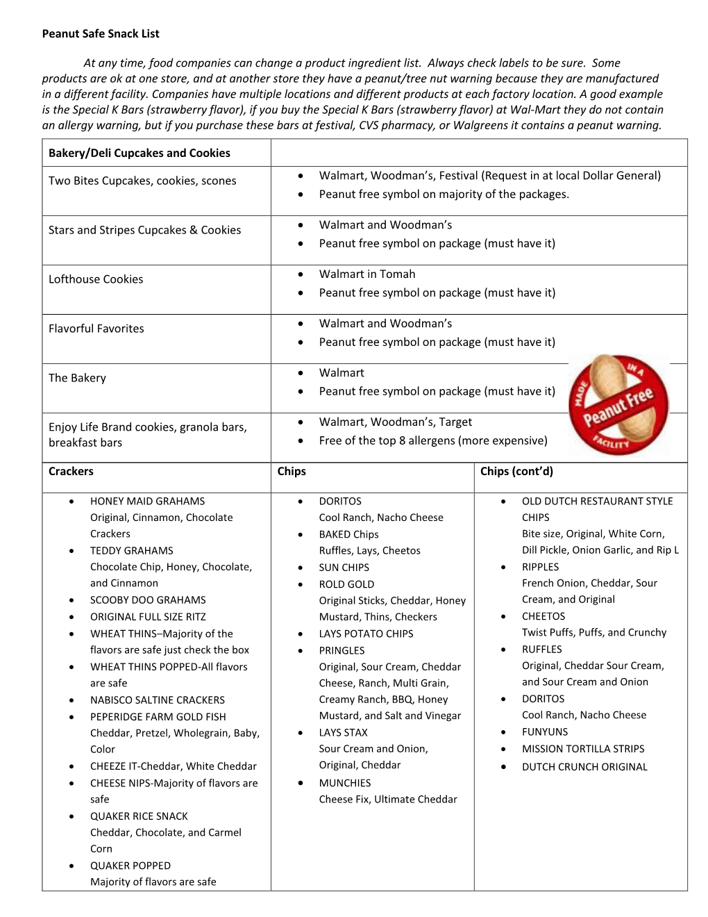 Peanut Safe Snack List at Any Time, Food Companies Can Change A