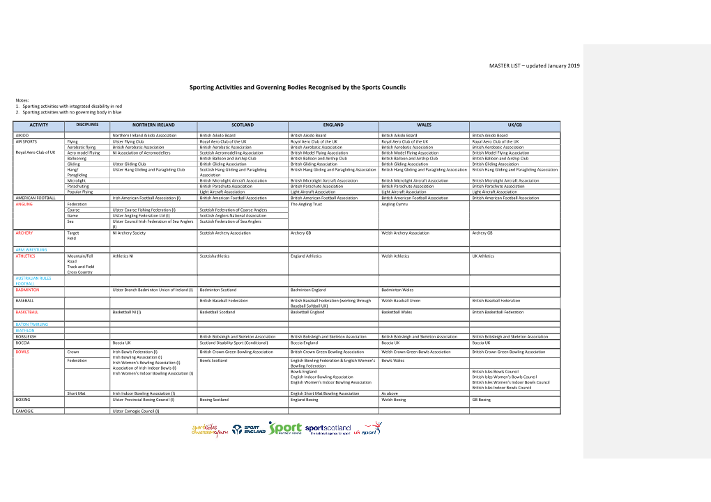 Recognised English and UK Ngbs