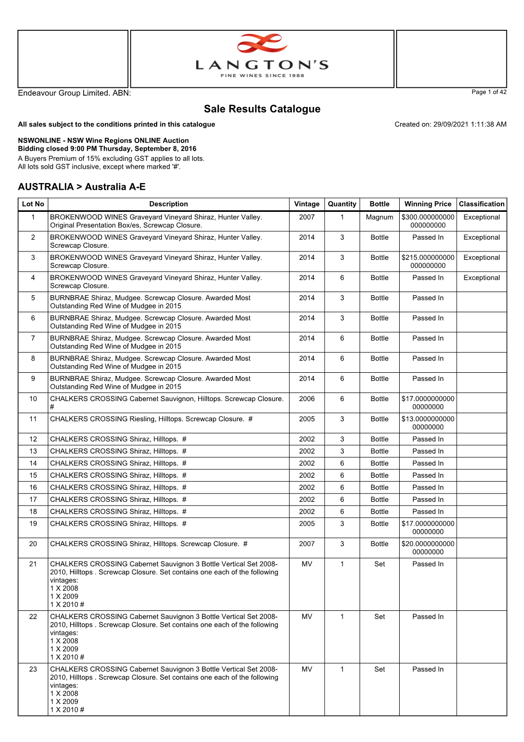 Sale Results Catalogue All Sales Subject to the Conditions Printed in This Catalogue Created On: 29/09/2021 1:11:38 AM