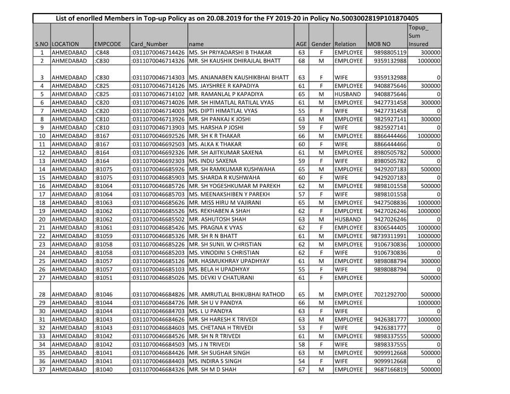 List of Enrolled Members in Top-Up Policy As on 20.08.2019 for the FY