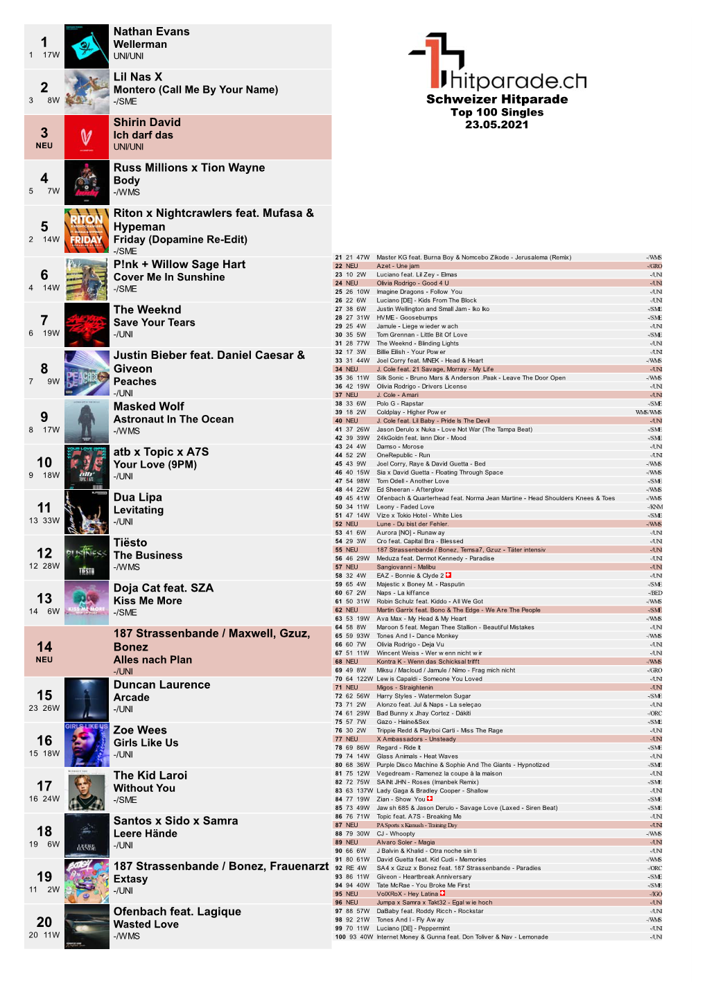 Schweizer Hitparade Top 100 Singles Shirin David 23.05.2021 3 Ich Darf Das NEU UNI/UNI Russ Millions X Tion Wayne 4 Body 57W -/WMS Riton X Nightcrawlers Feat