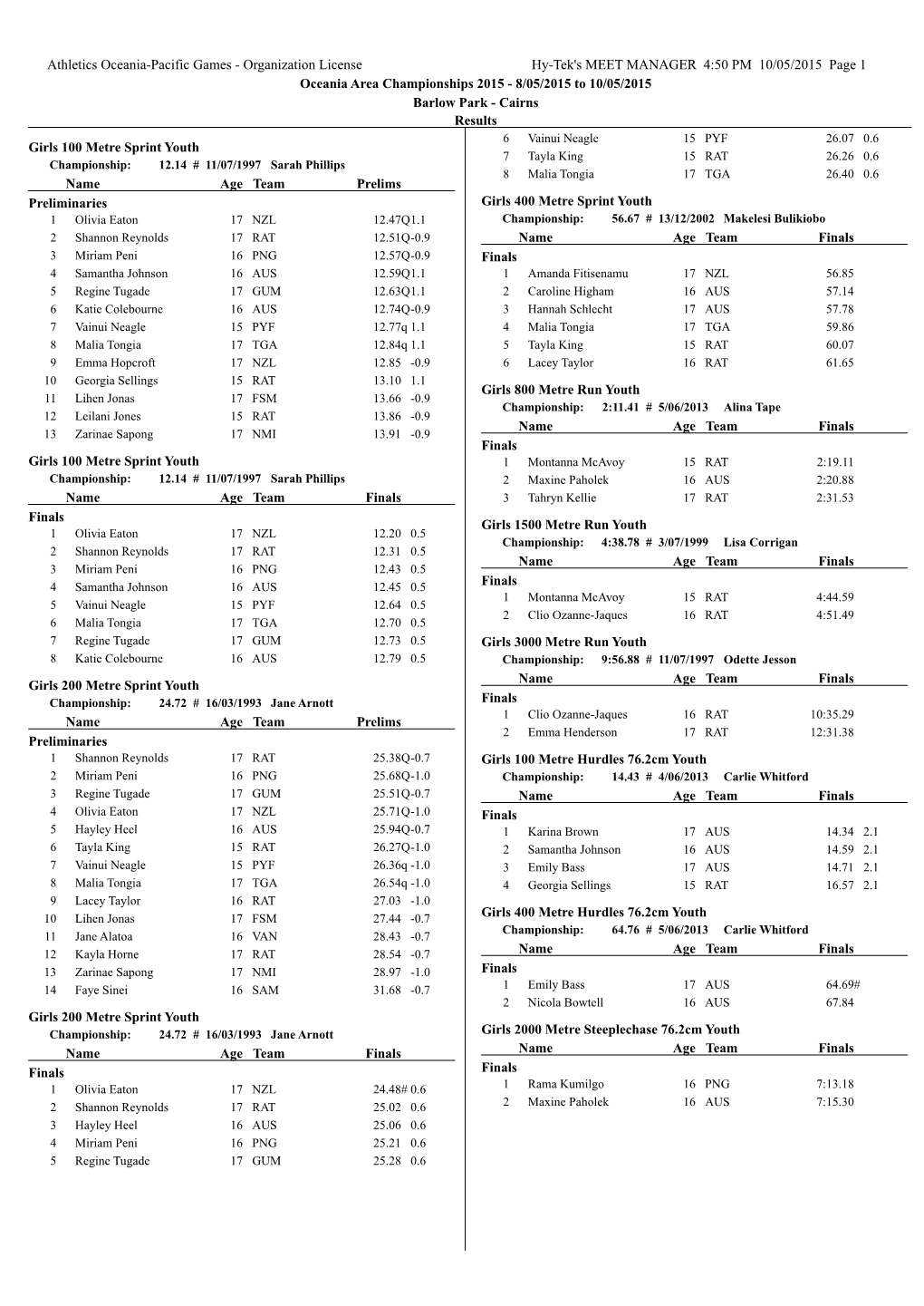 Athletics Oceania-Pacific Games