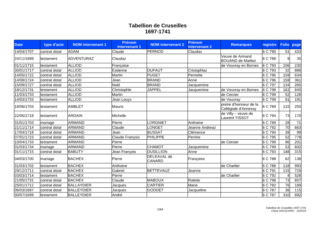 Tabellion De Cruseilles 1697-1741