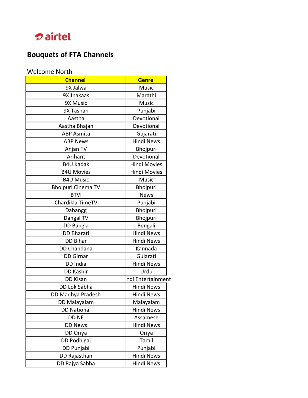 Final Sheet Version 5.Xlsb