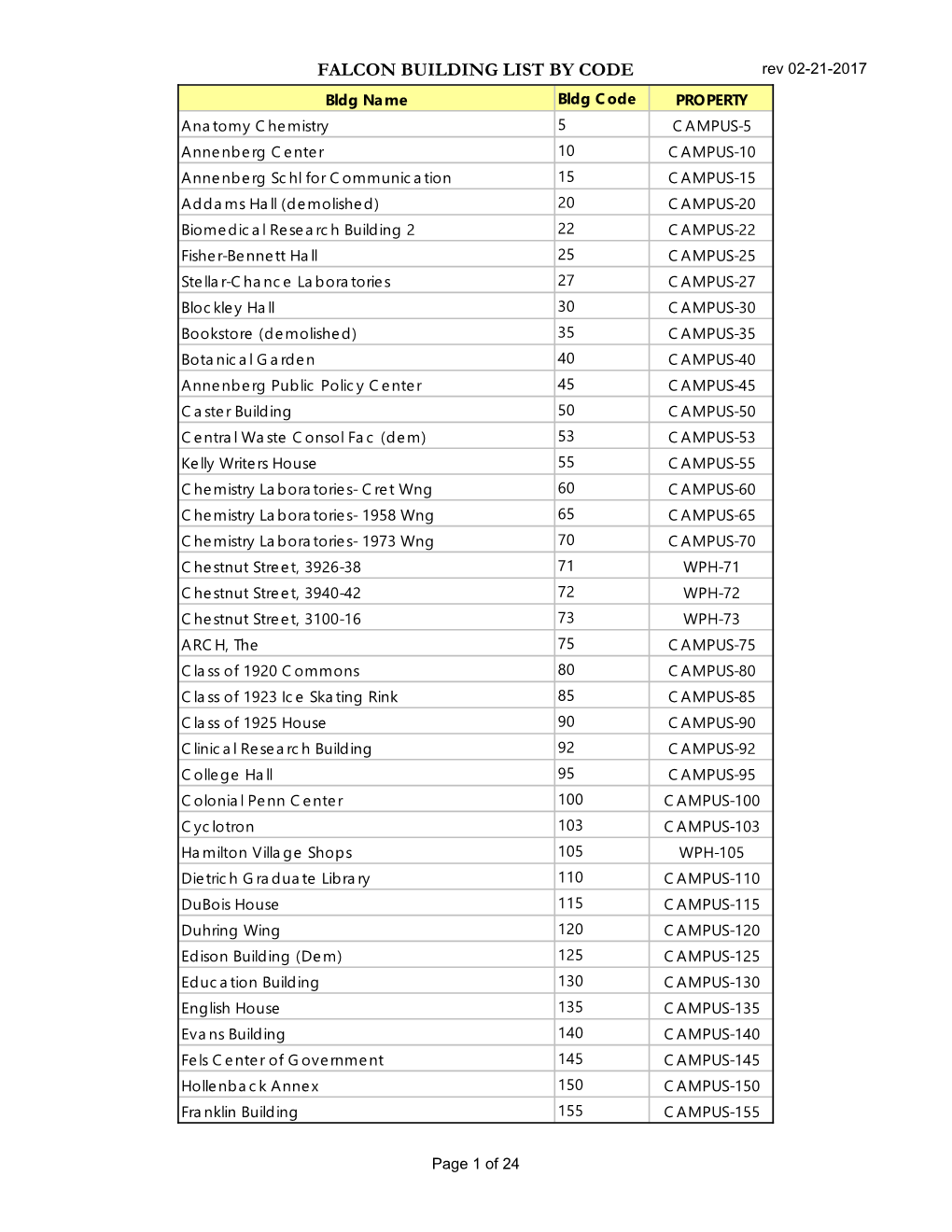 Falcon Building List by Code