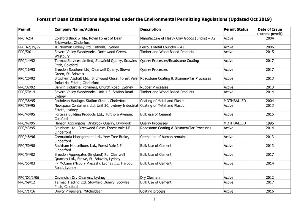 1 Forest of Dean Installations Regulated Under the Environmental