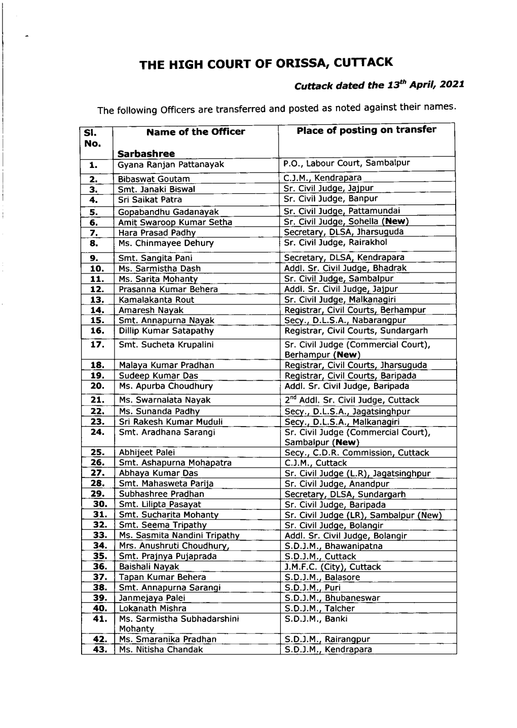 THE HIGH COURT of ORISSA, CUTTACK Cuttack Dated the 73H Aptil, 2027