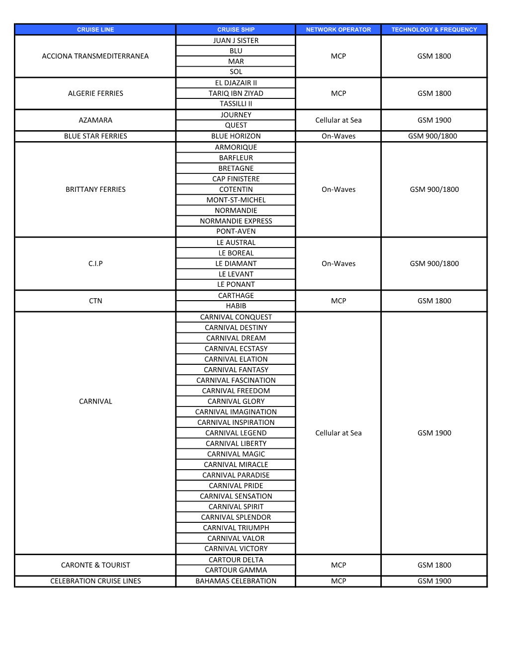 GSM Networks on Cruiselines / Ships | Bell Mobility