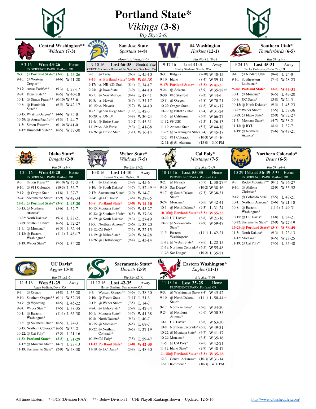 Portland State* Vikings (3-8) Big Sky:(2-6)