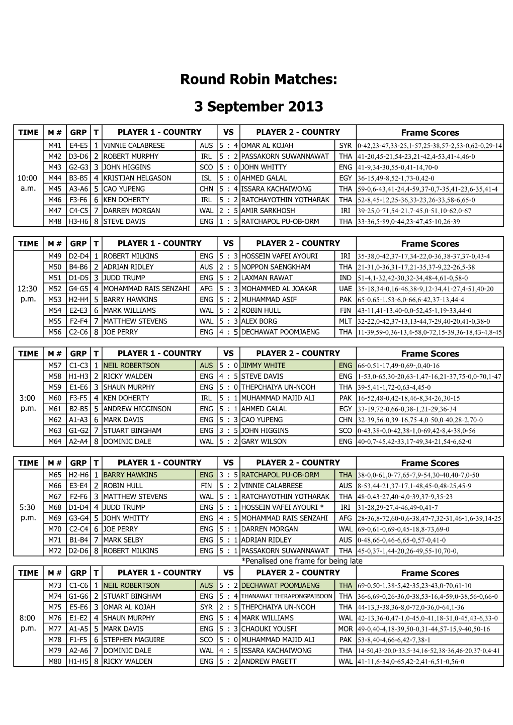 Round Robin Matches: 3 September 2013