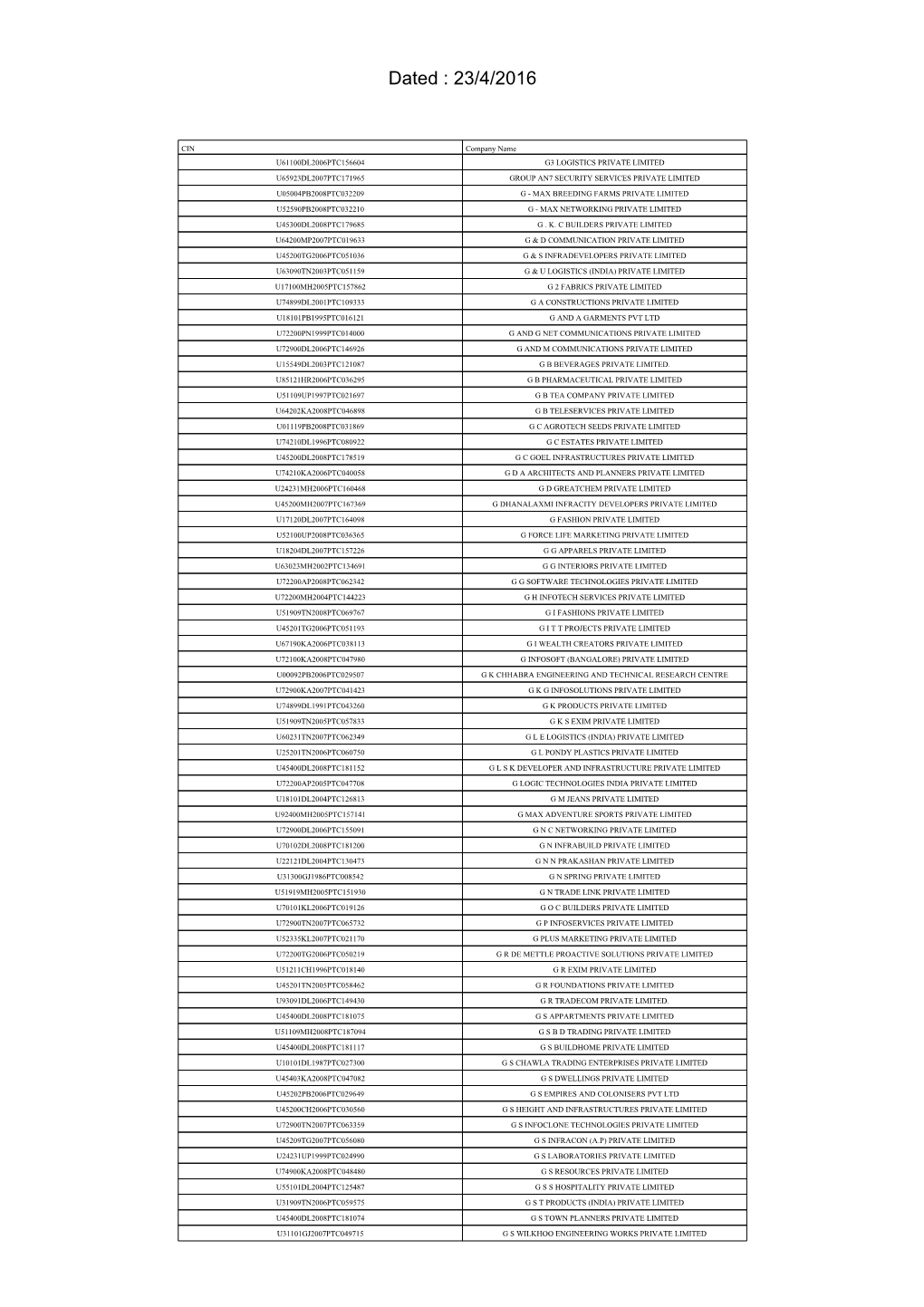 Link to View Defaulter Companies List Starting With