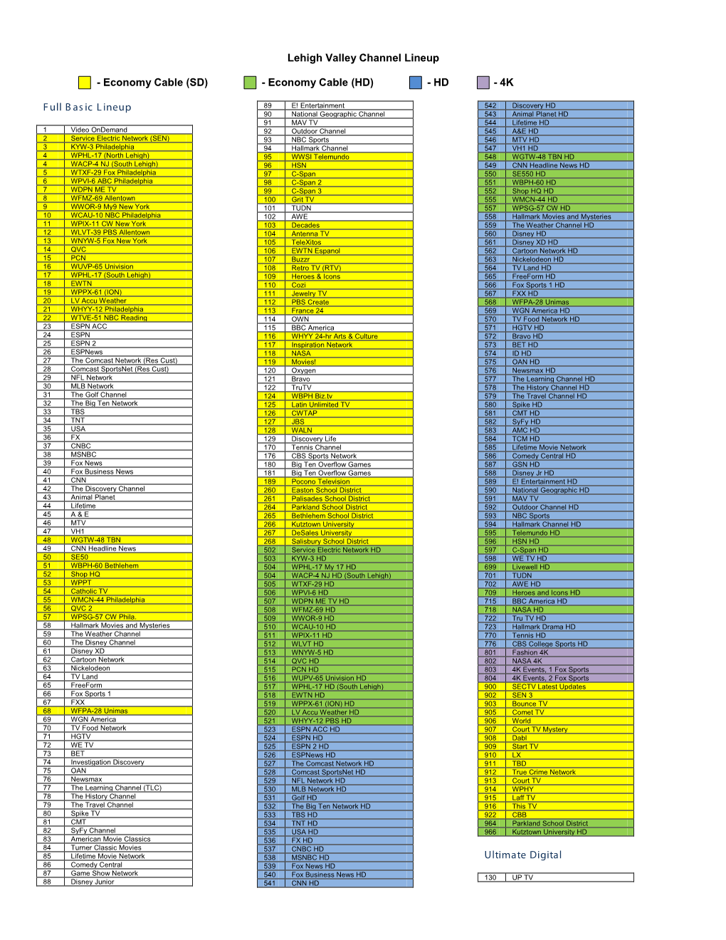 Lehigh Valley Channel Lineup