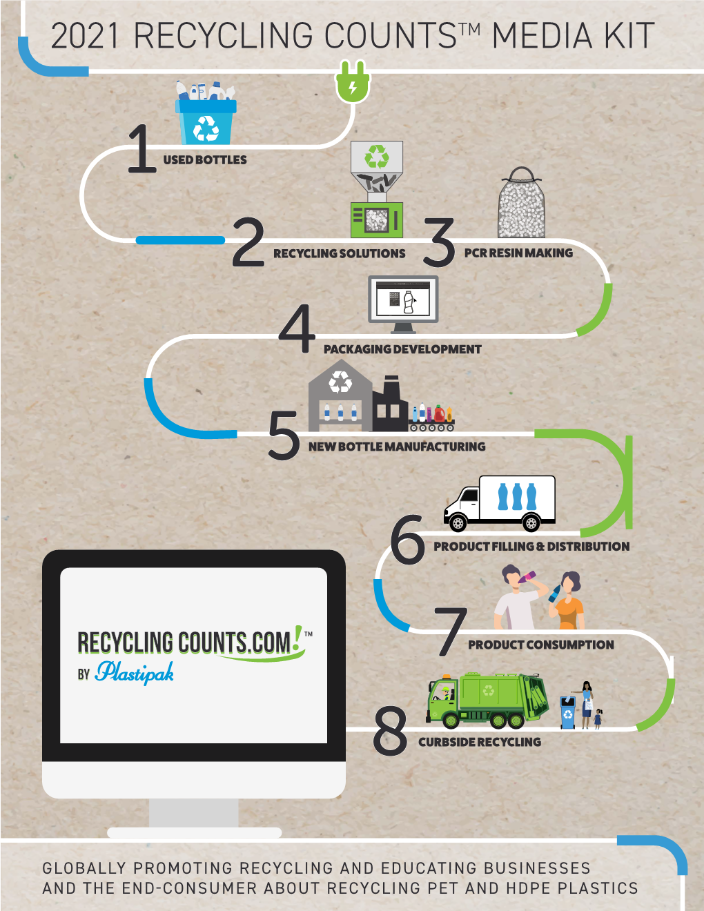 2021 Recycling Countstm Media Kit