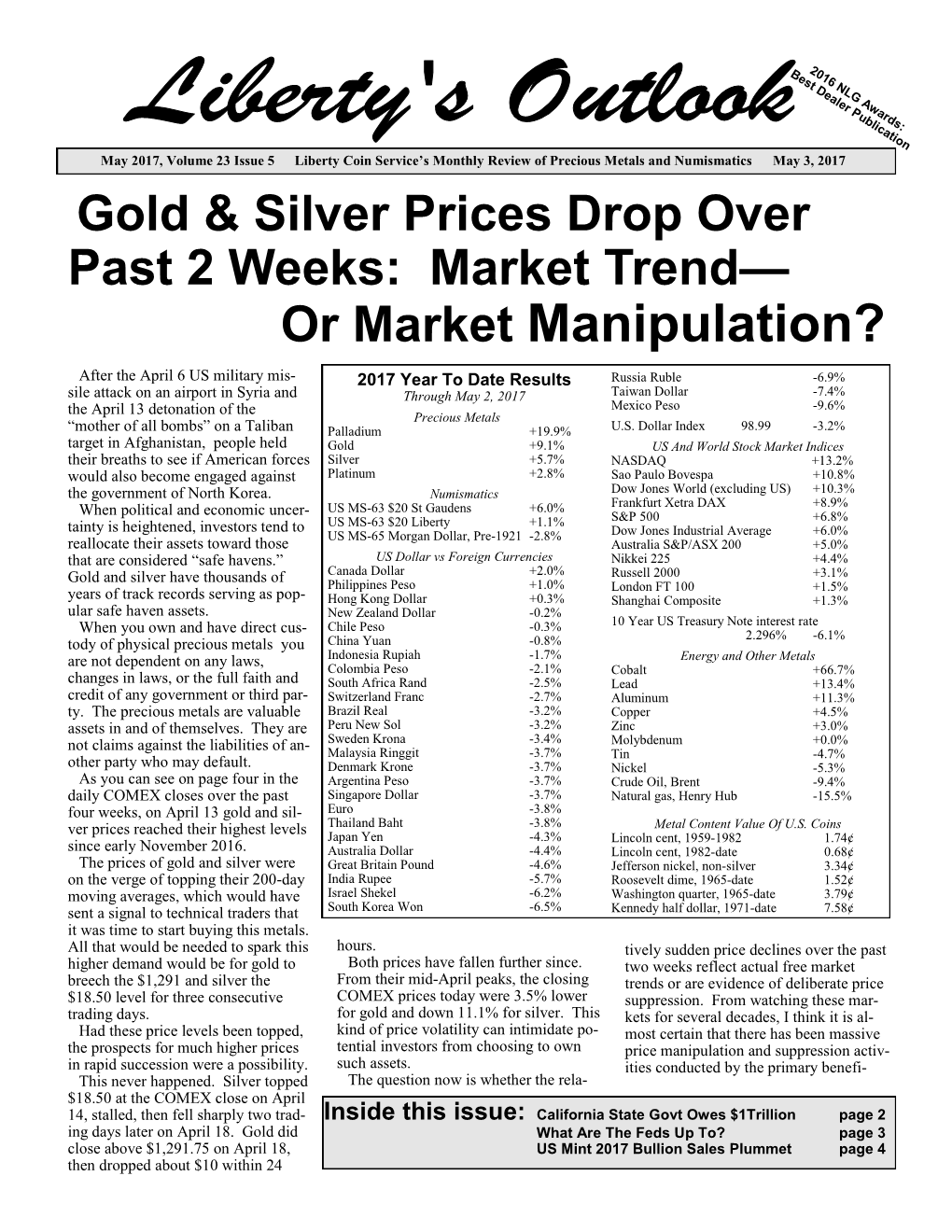 Or Market Manipulation?