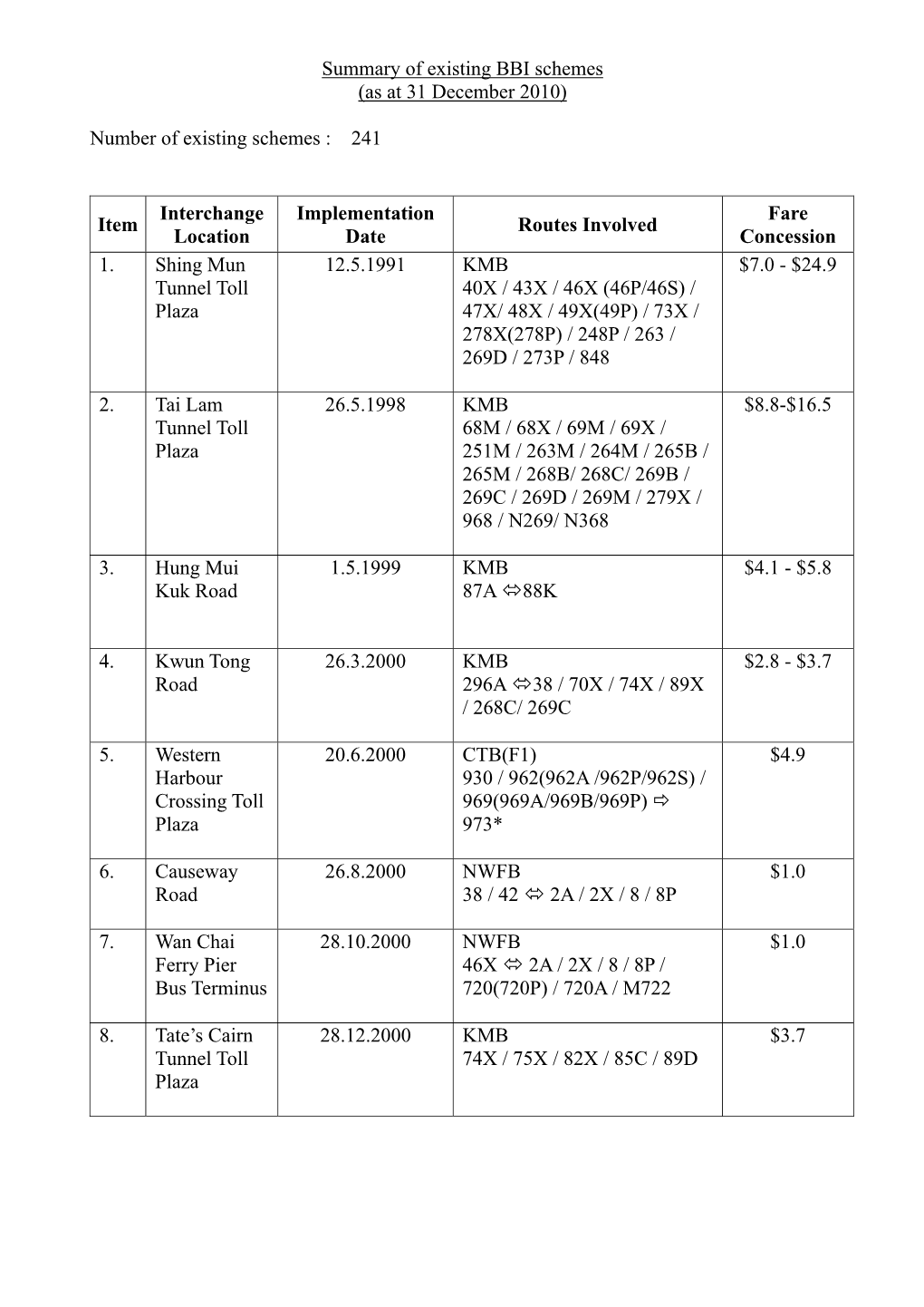 Transport Panel Paper