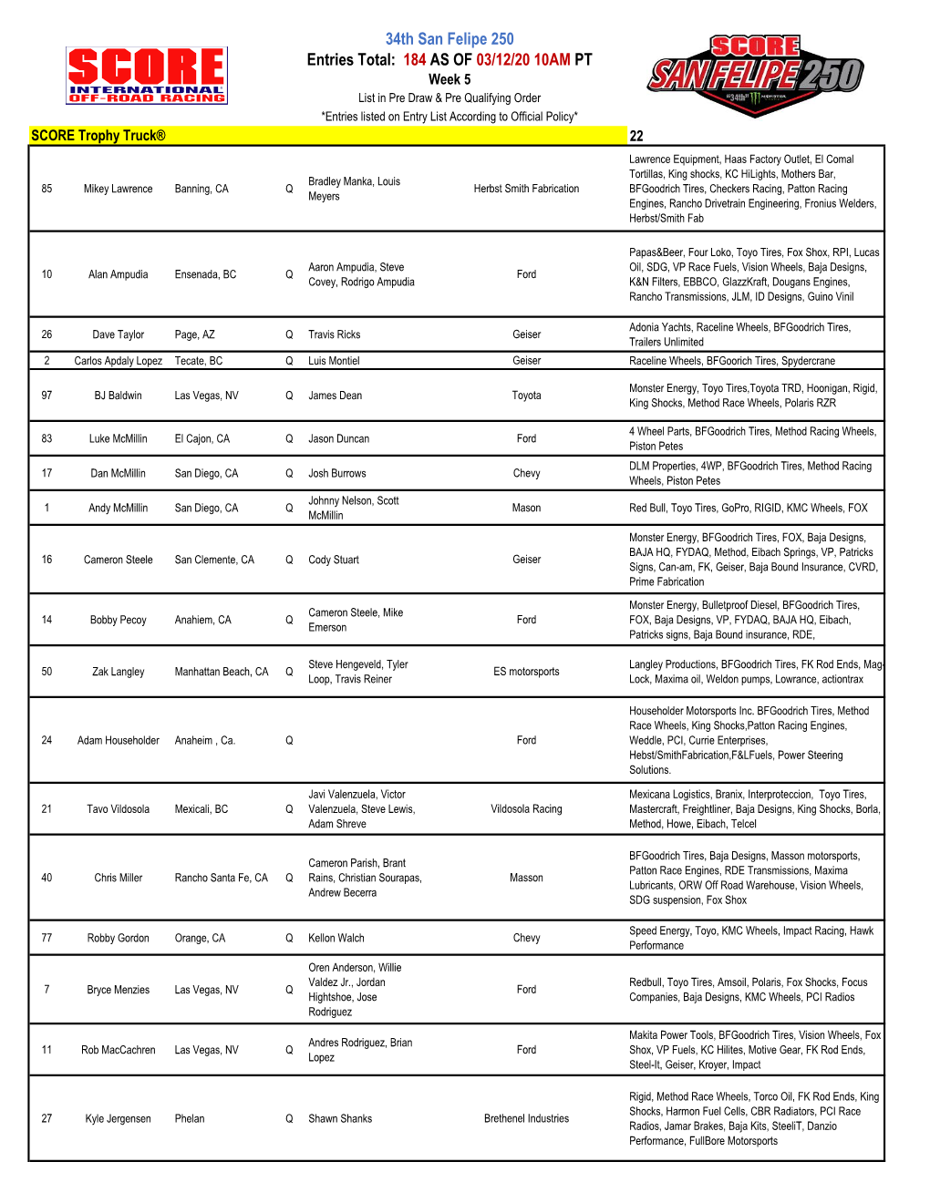 34Th San Felipe 250 Entries Total