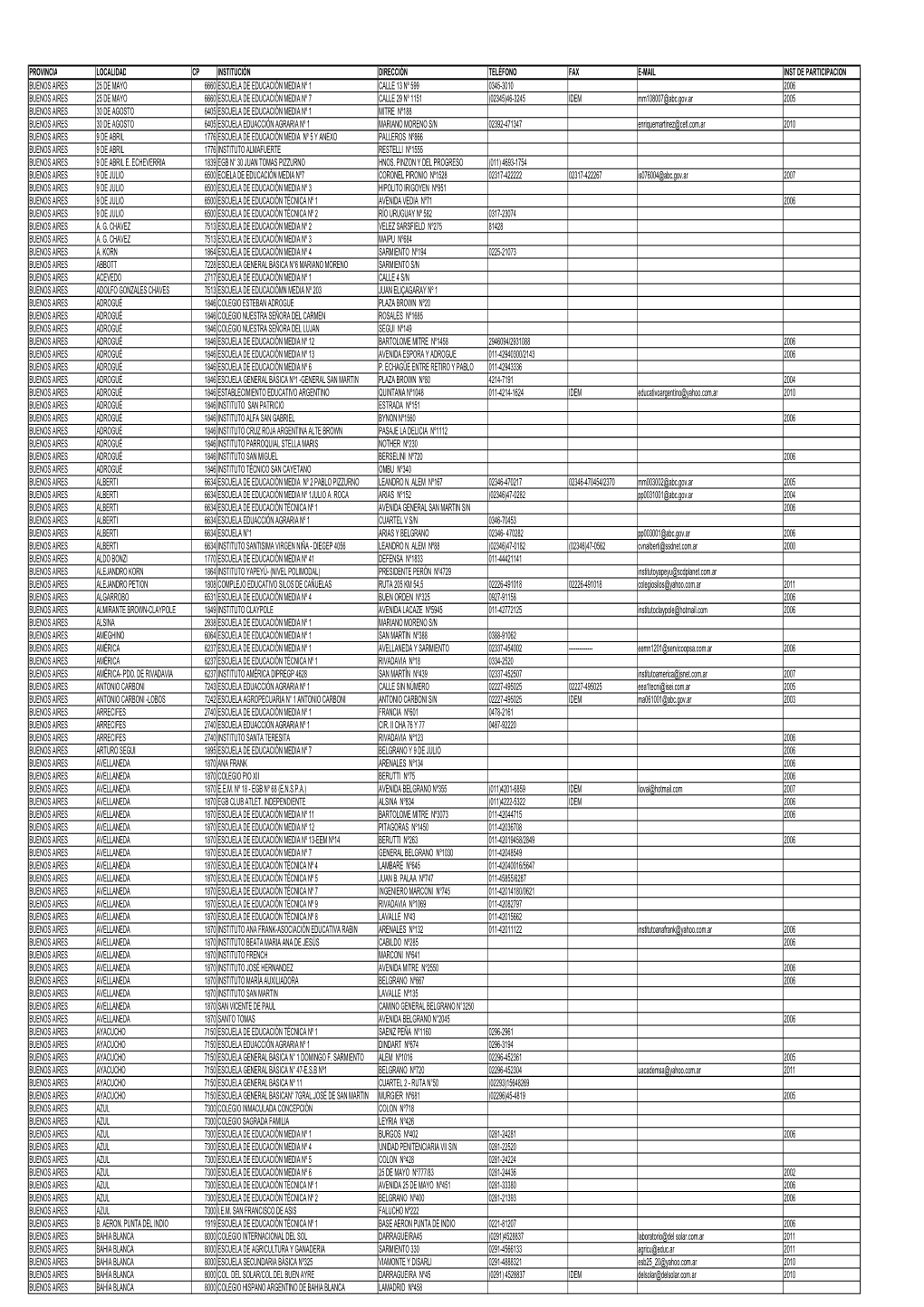 Provincia Localidad Cp Institución Dirección Teléfono Fax E-Mail Inst De Participacion Buenos Aires 25 De Mayo 6660 Escuela D