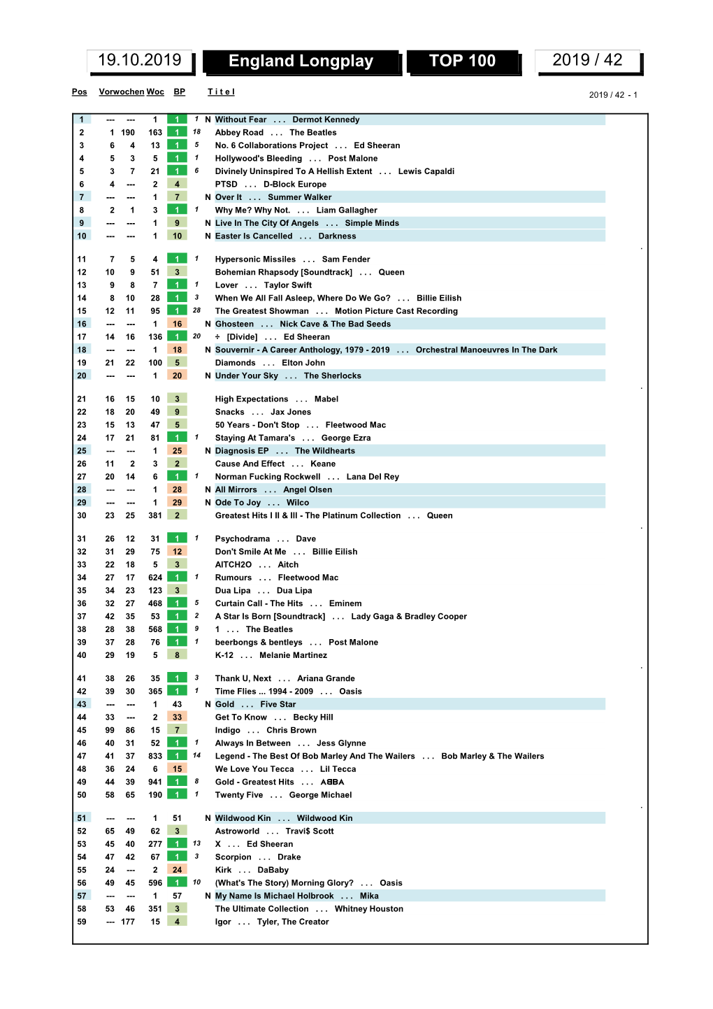 England Longplay TOP 100 2019 / 42 19.10.2019