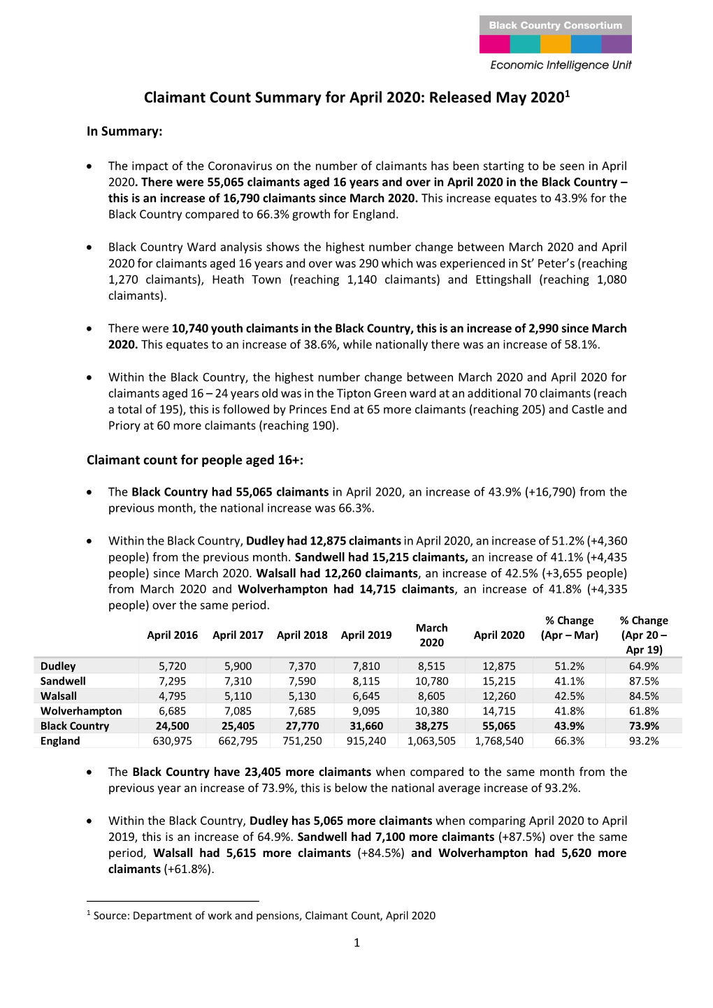 Claimant Count Summary for April 2020: Released May 20201