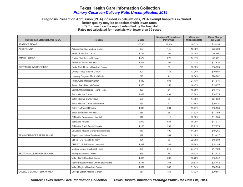 Texas Health Care Information Collection