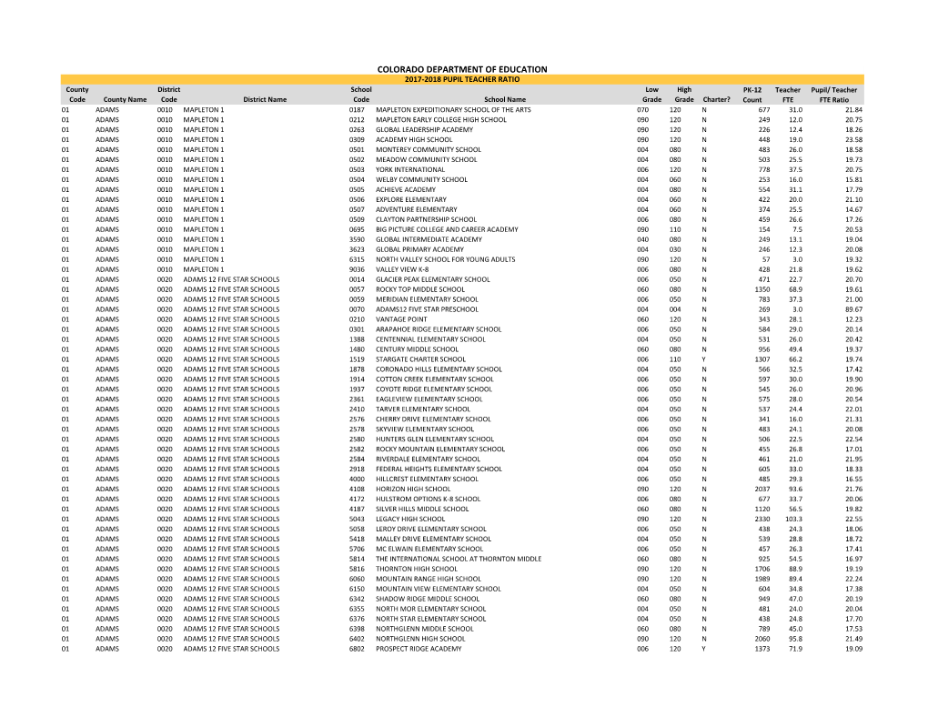 Student Teacher Ratios