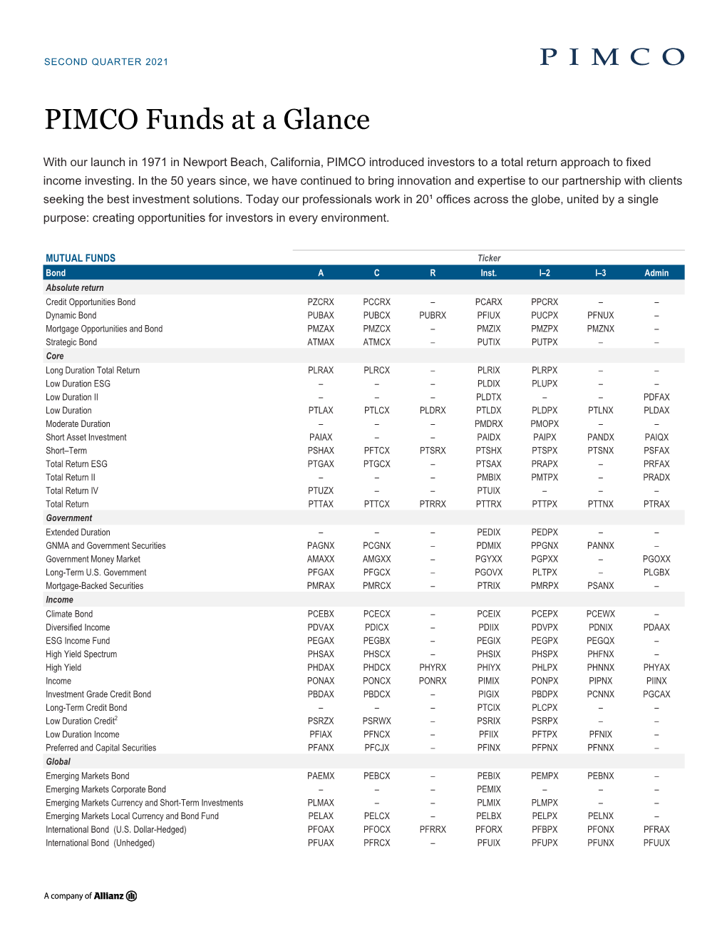 PIMCO Funds at a Glance