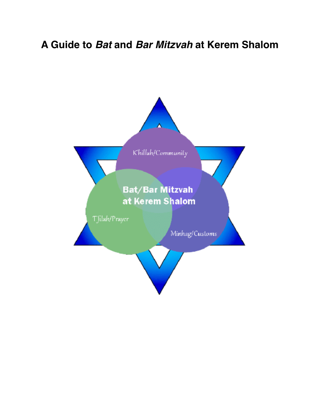 Guide to Bar/Bat Mitzvah at Kerem