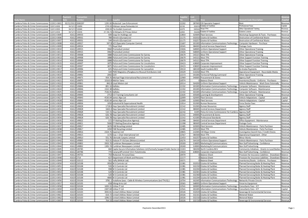 Body Name URI Payment Date Transaction Number Line Amount Supplier No