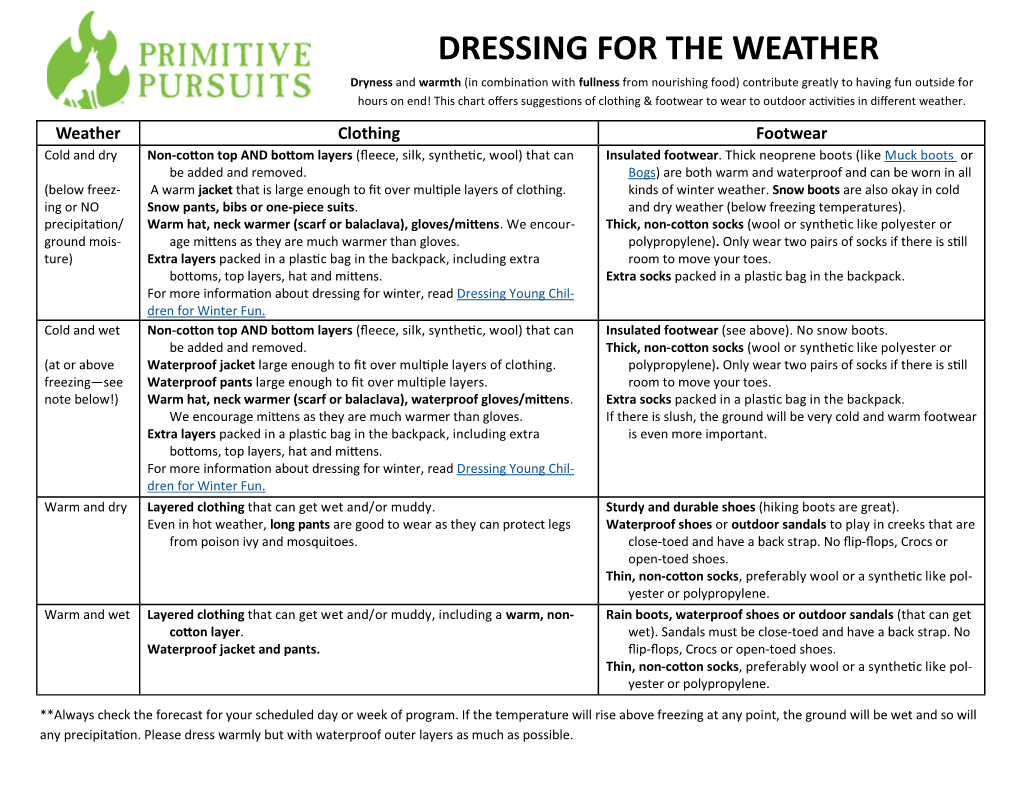Weather Dressing Chart