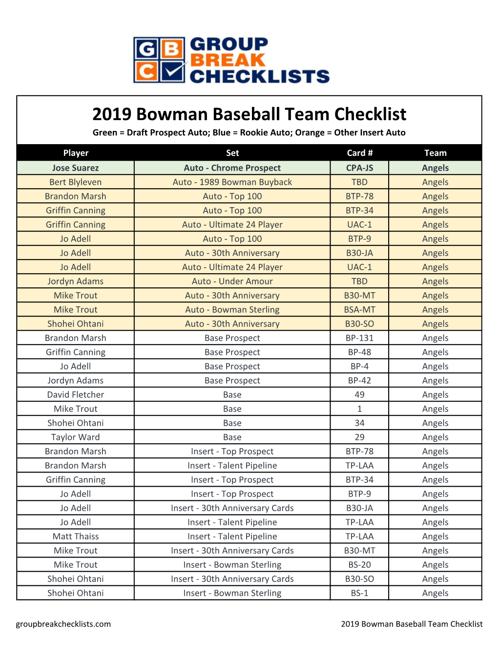 2019 Bowman Baseball Checklist