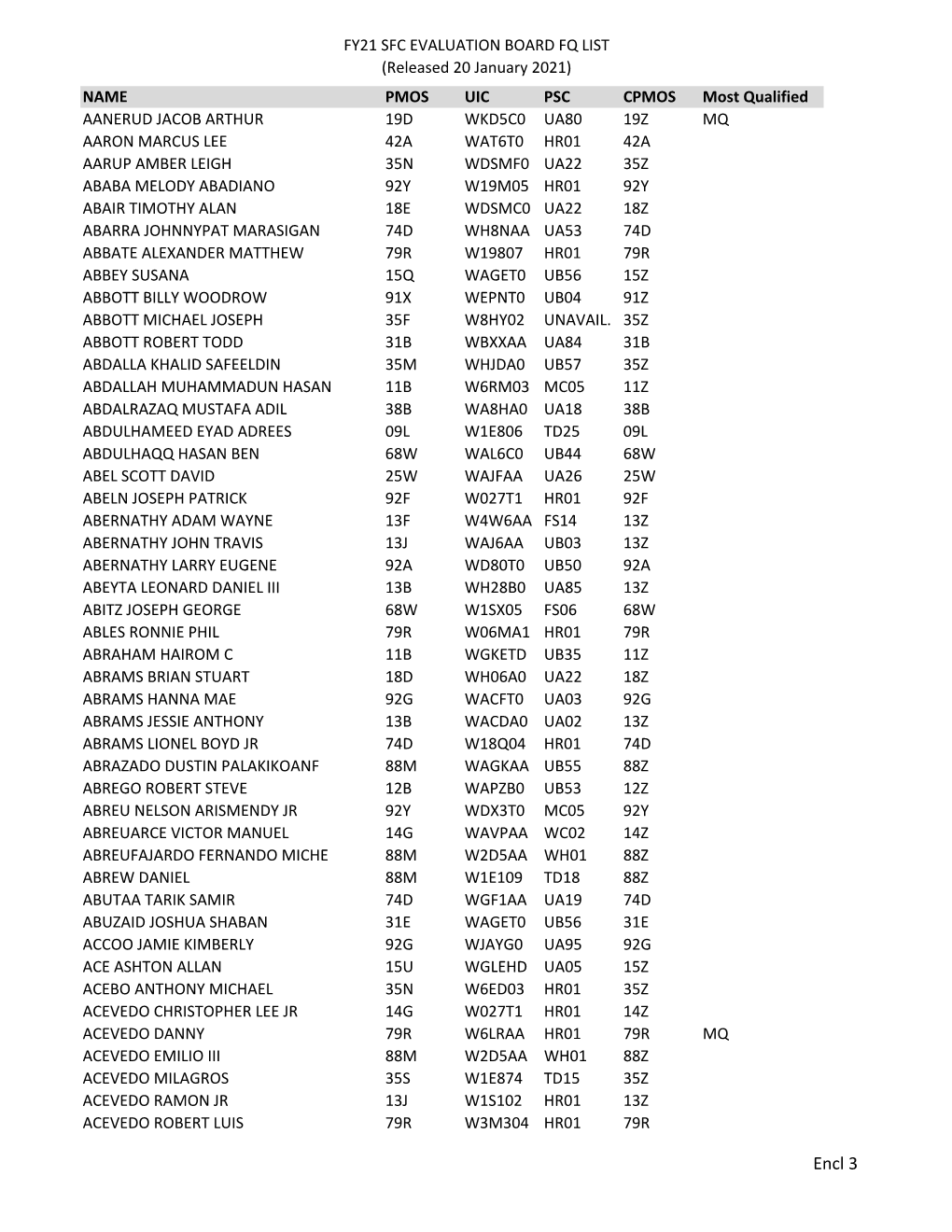 Fy21 Sfc Evaluation Board Fq List