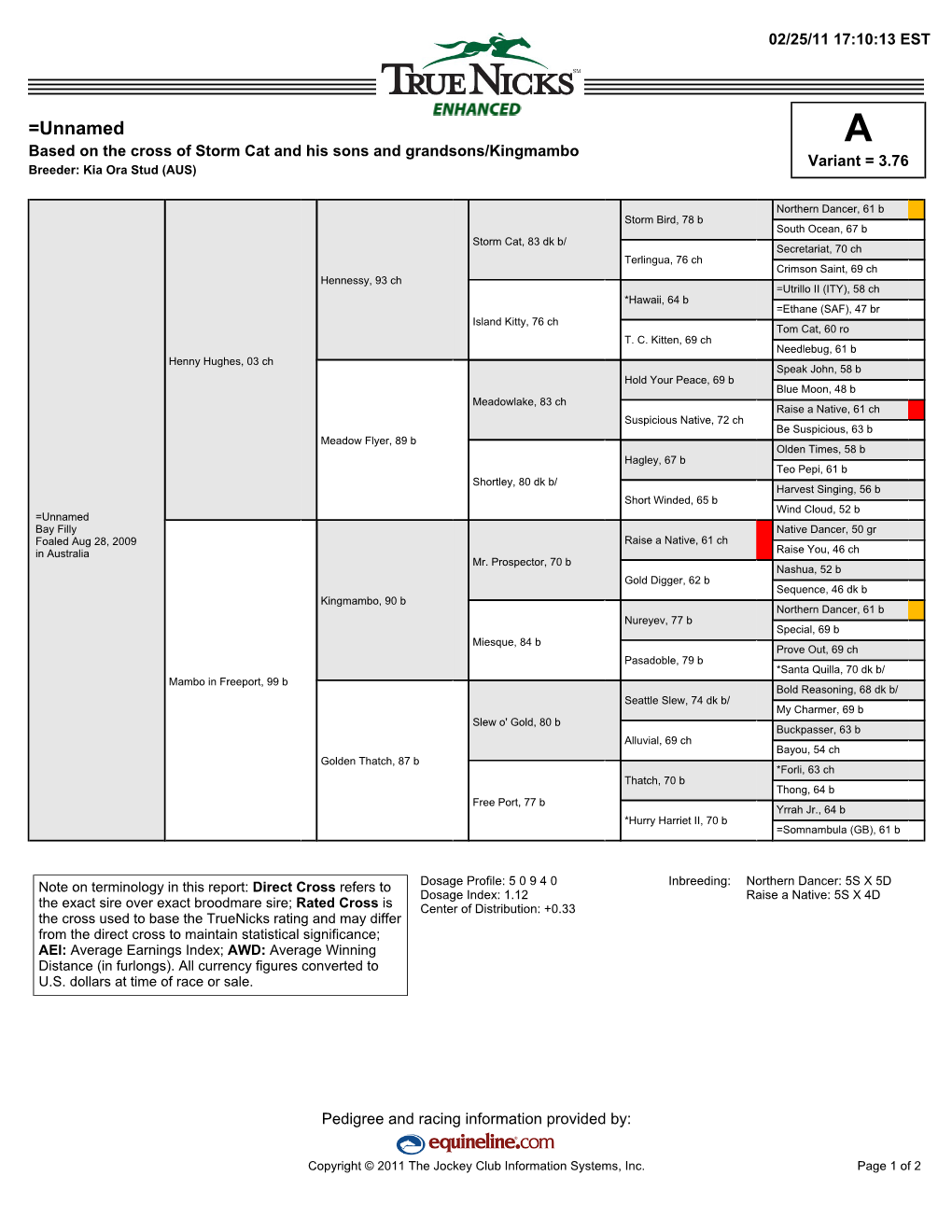 =Unnamed a Based on the Cross of Storm Cat and His Sons and Grandsons/Kingmambo Variant = 3.76 Breeder: Kia Ora Stud (AUS)