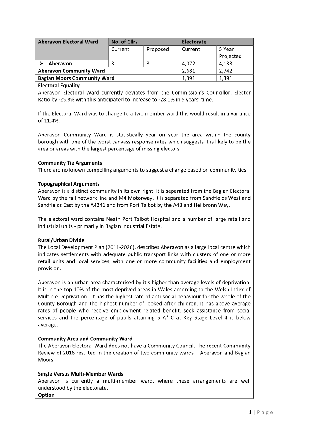 1 | Page Aberavon Electoral Ward No. of Cllrs Electorate Current