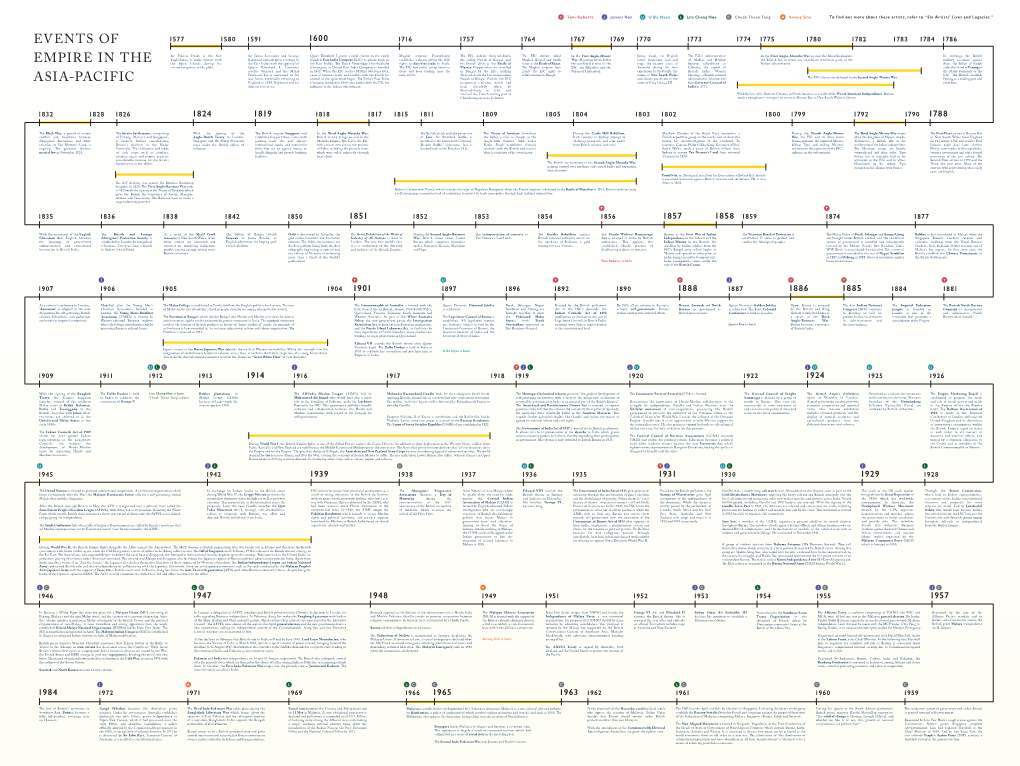 AE-Timeline I